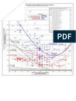 Cholesterol Mortality Chart