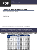 Credible Fear USCIS Proceedings Table
