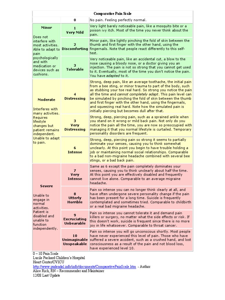 0 10 Pain Scale1 Headache Pain