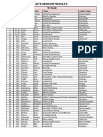 2018 WTRS 'B' Season Results Week 11