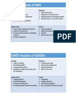 SWOT Analysis of NIKE: Strength Weakness