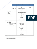 Analisa Data Kasus