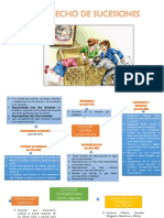 Resumen Derecho Sucesiones