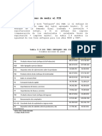 2_7 Tres formas de medir el PIB.doc