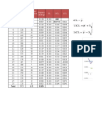 Subgroup CL UCL LCL Ukuran Sampel (X) Banyaknya Produk Cacat (N) Proporsi Cacat (P)