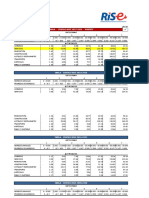 Tablas Cuotas RISE