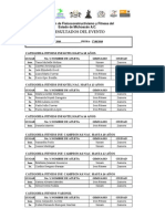 Resultados Mr. Morelos 2010