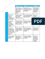 Wonder Writing Rubric