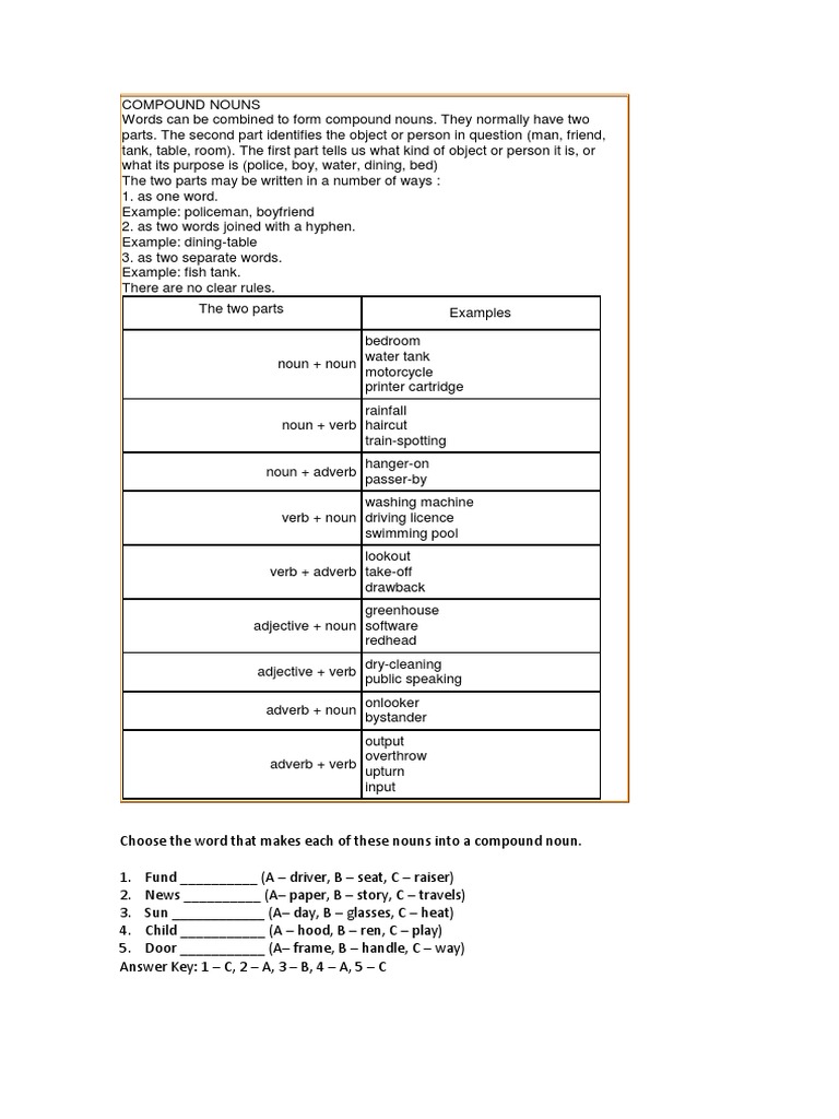 Compound Nouns | PDF | Verb | Noun