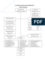 Struktur Organisasi MTSN Pringsewu