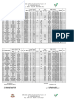 Daftar Balita BGM, 2T, Gibur 18