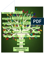 Procesamiento de Aceite Crudo