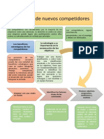 Eleccion de Nuevos Competidores