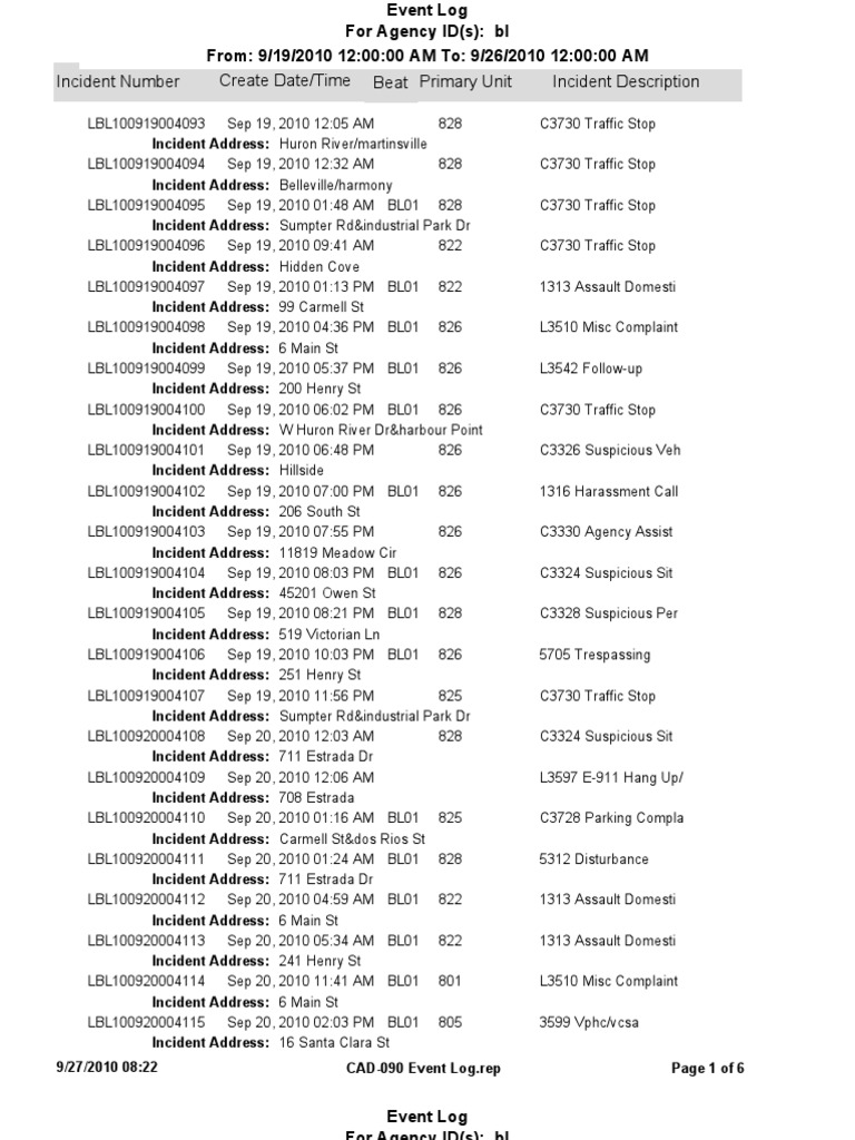 Belleville Police Dispatch Logs: Sept. 19-26 | PDF | Violence