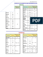 TablaValencias PDF