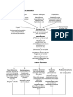 Patofisiologi Tumor Abdomen