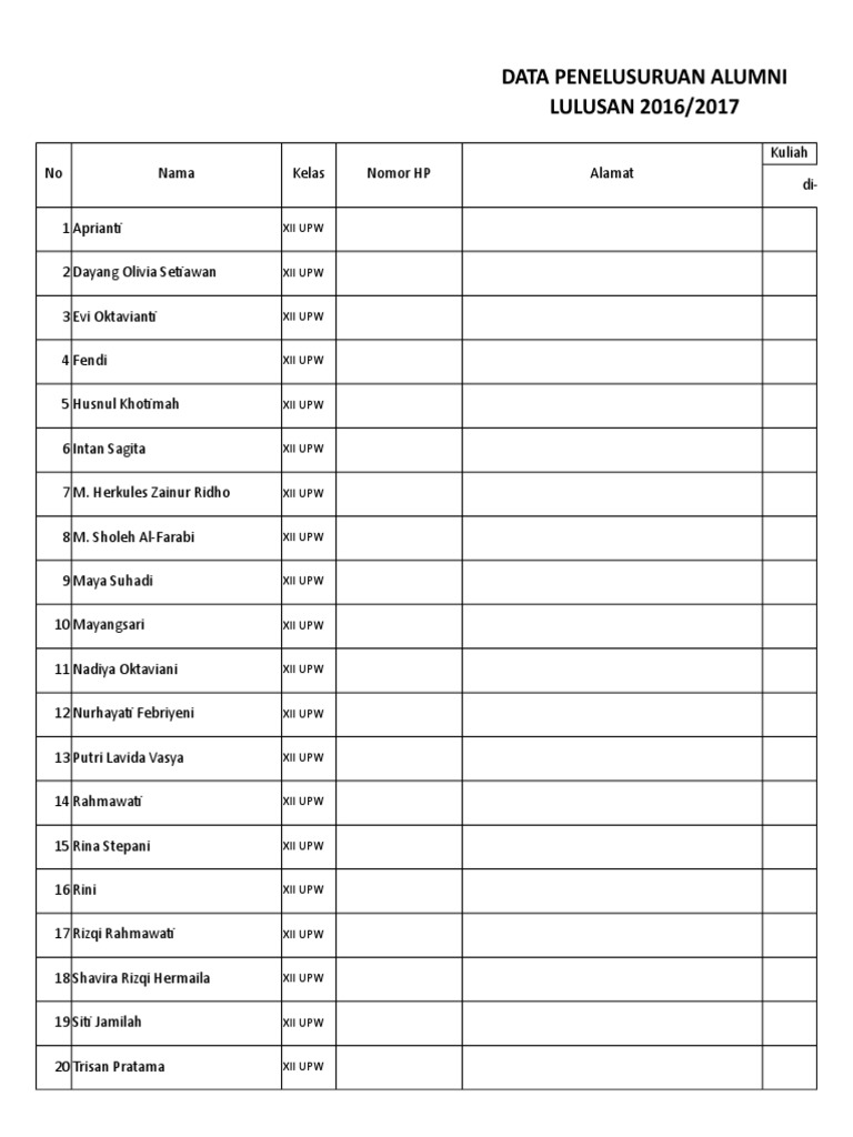 Alumni Data 2016/2017 Overview | PDF