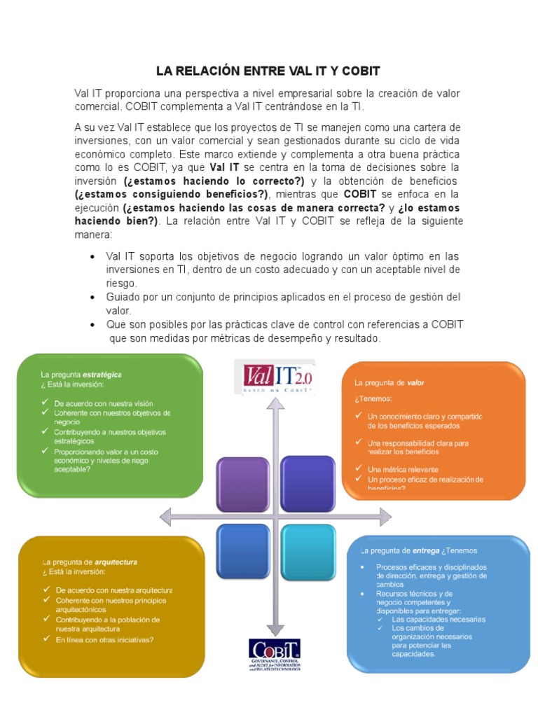 Val It 2.0 | PDF | Cobit | Inversiones