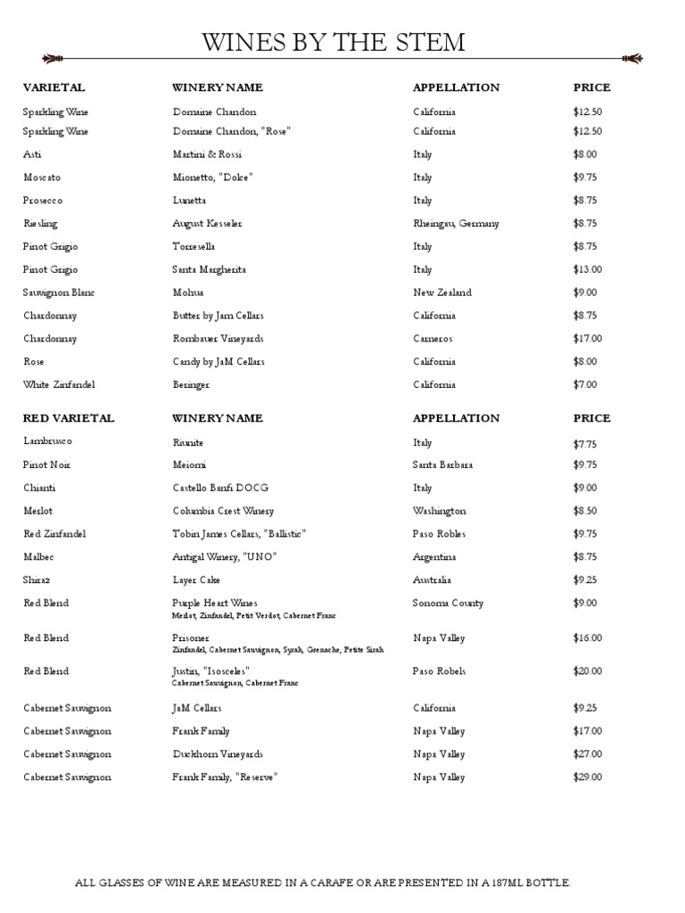 2018 July 1 Wine List New | PDF | Napa Valley Ava | Wine