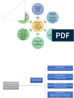 Mapas Liderazgo