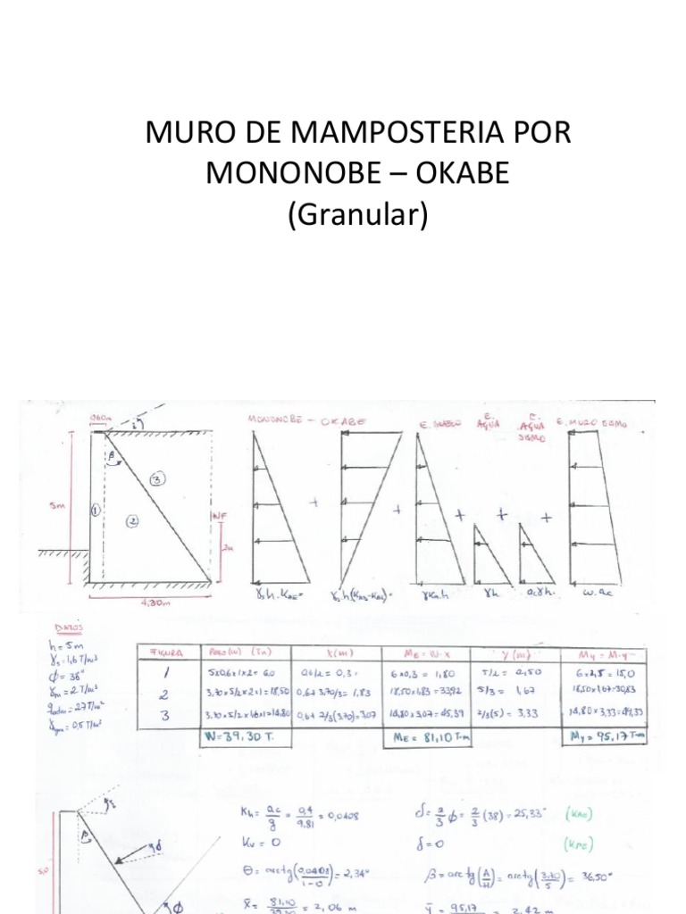 Mononobe Okabe Granular PDF
