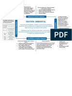 Gestion Ambiental 1