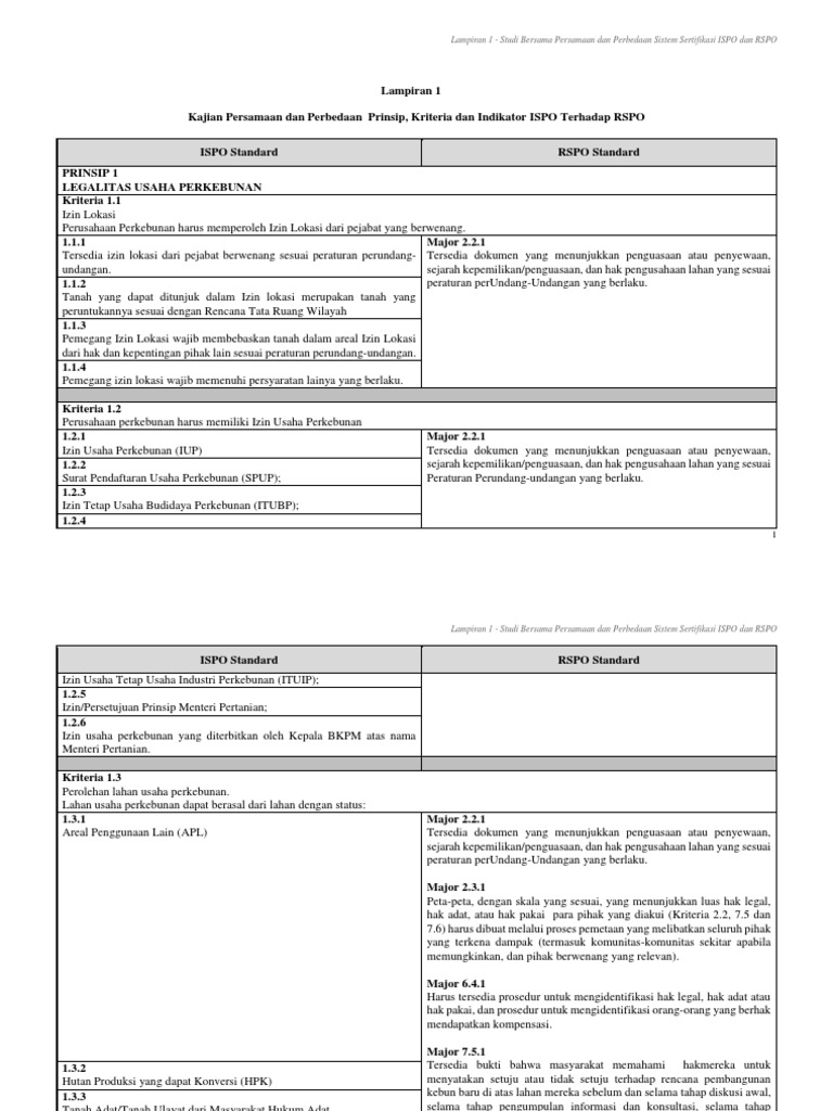 Appendix 1 Indonesia Pdf