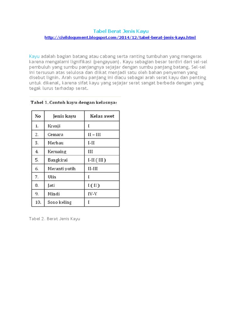 Civildoqument blogspot com Tabel Berat Jenis Kayu 