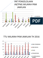 Grafik Kesling 2016