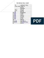 Default Rolls Chart PDF