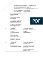 Pembagian Materi Matematika Wajib Dan Peminatan Berdasarkan Silabus Revisi 2016