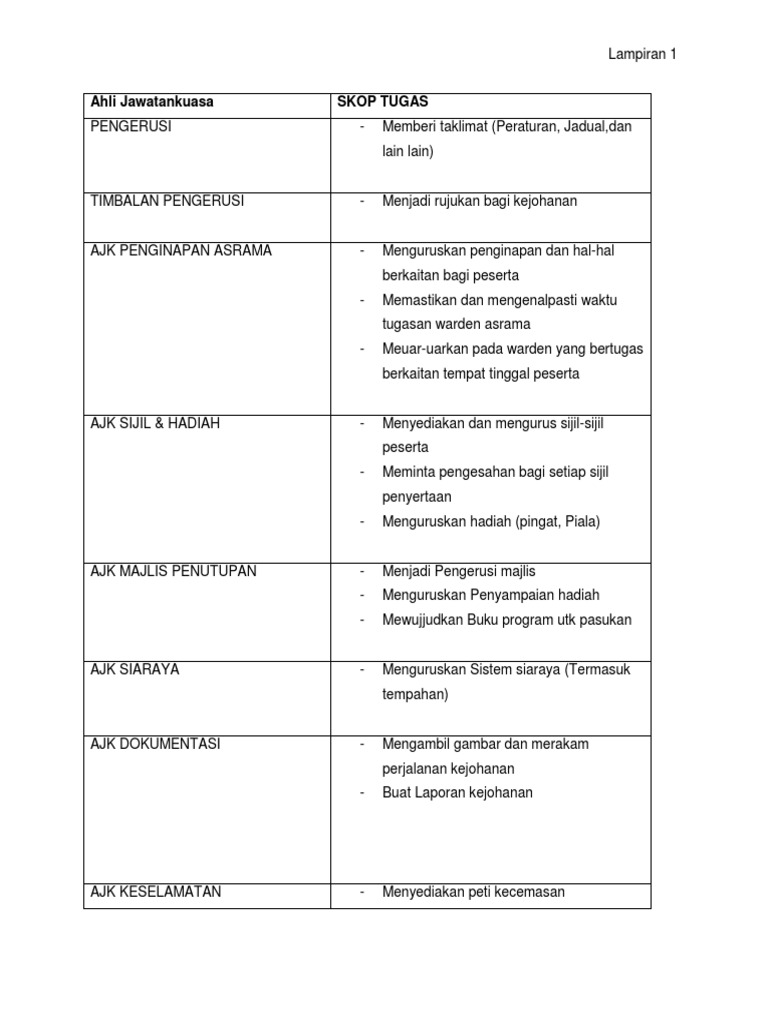 Skop Tugas | PDF