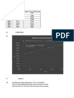 Software Revenue (Thousands of $)