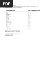 Concrete Building Element Weight of Reinforcement in kg/m3