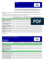 2015GSHS Philippines FactSheet 2