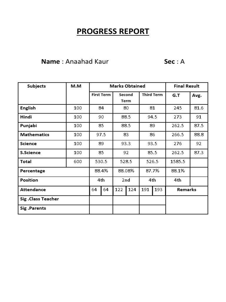 Progress Report: Name: Anaahad Kaur Sec: A | PDF