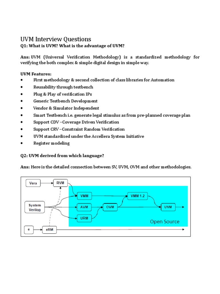UVM Interview Questions and Answers | PDF | Class (Computer Programming ...