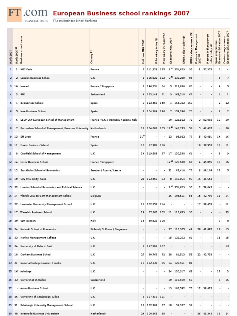 European Business School Rankings PDF Career And Technical