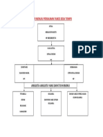 Alur Menuju Persalinan Faskes Desa Tompo