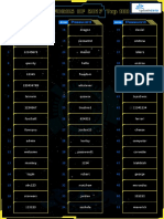 Top 100 Worst Passwords of 2017a PDF