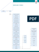 Organograma de Evolução Da Computação e Informática