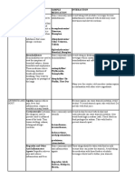 Food and Drug Interaction