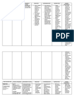 Dosage & Frequency Mechanism of Action Indication Contraindication Adverse Effect Nursing Responsibility Rivotril Classification