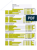 Pensum Licenciatura Psicología Educativa