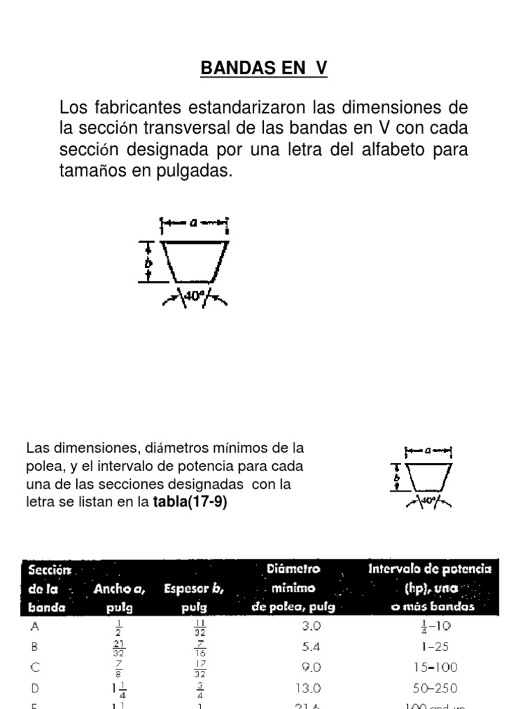 Dimensiones y Cálculos de Bandas en V | PDF | Circulo | Longitud