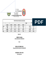 Saes English Pre-Test Result 18-19
