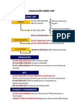 Legislacion Sobre LMP