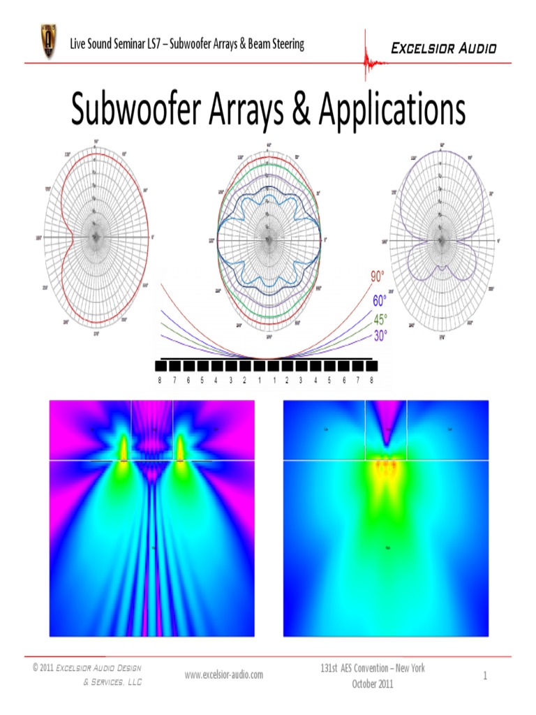 Subwoofer Arrays & Applications Subwoofer Arrays & Applications | PDF ...