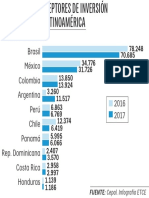 Inversion Extranjera Latina