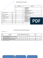 Identifikasi Masalah